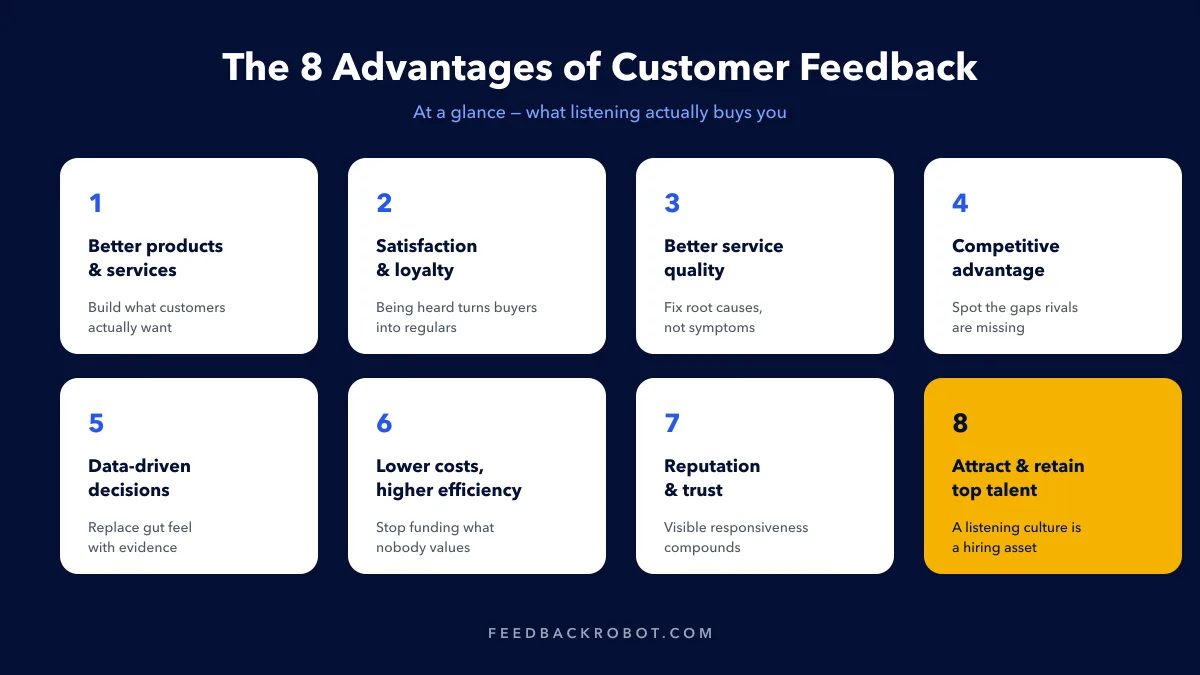 Visual summary of the 8 advantages of customer feedback: better products, customer loyalty, service quality, competitive advantage, data-driven decisions, lower costs, brand reputation, and talent retention