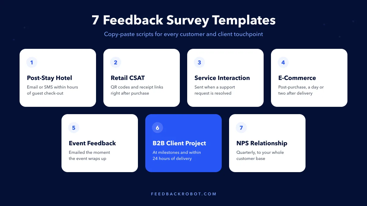 Seven customer and client feedback survey templates: post-stay hotel, retail CSAT, service interaction, e-commerce post-purchase, event, B2B client project, and NPS relationship