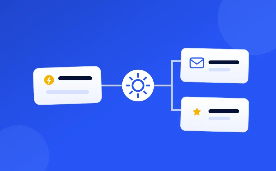 Automation workflow for a post-checkout feedback flow