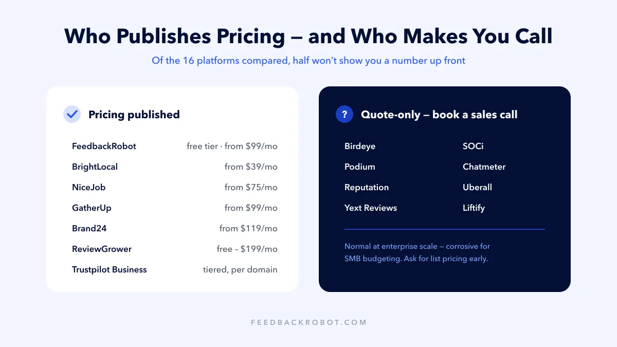Comparison of reputation management platforms with published pricing versus quote-only pricing